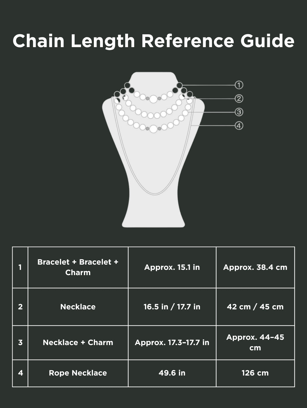 Necklace chain length reference chart with illustrated necklace bust showing four layered chain lengths. Includes measurement table for bracelet combo (15.1 in / 38.4 cm), standard necklace (16.5–17.7 in / 42–45 cm), necklace with charm (17.3–17.7 in / 44–45 cm), and rope necklace (49.6 in / 126 cm).
